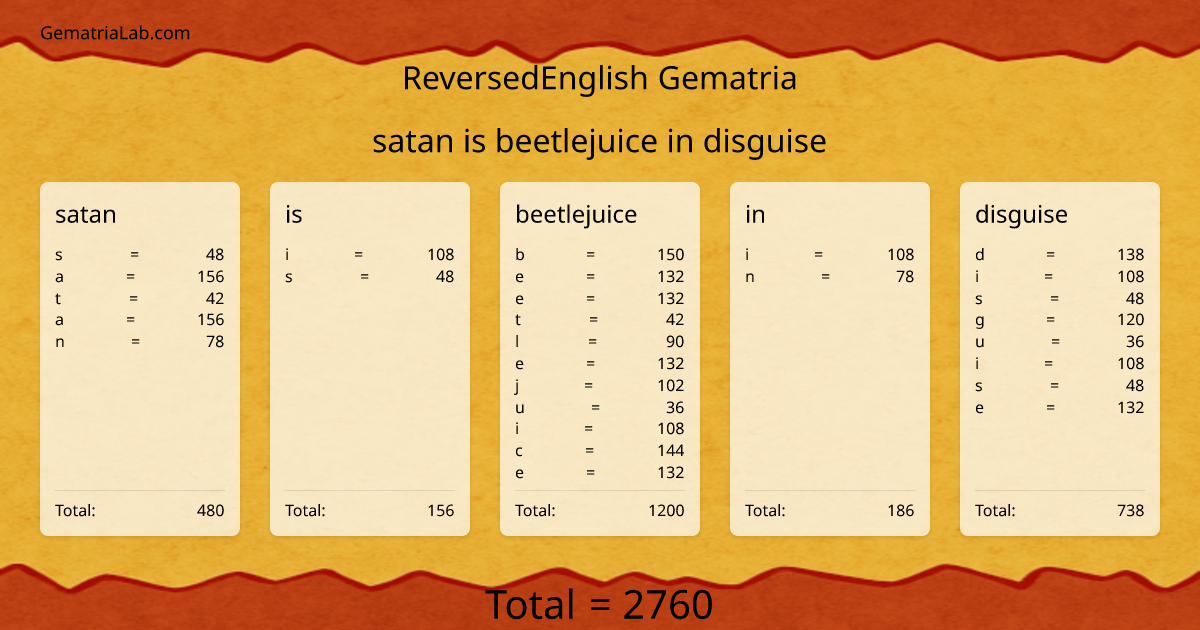 satan is beetlejuice in disguise in reversedEnglish Gematria